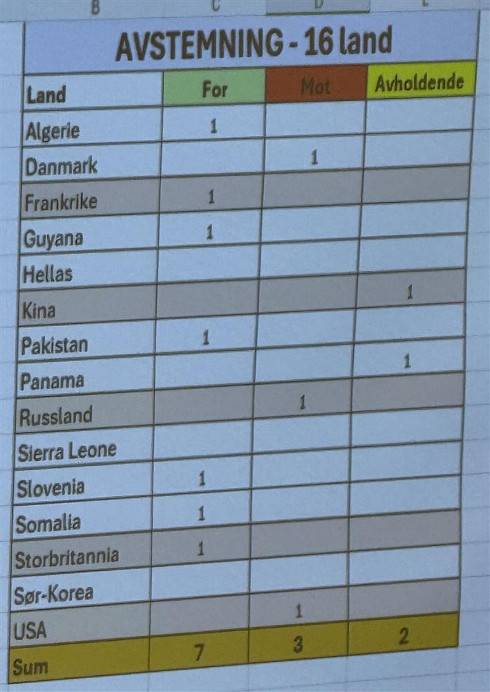Avstemming, resultater - Klikk for stort bilde