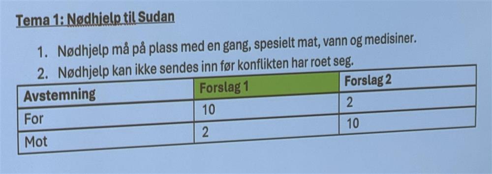 Nødhjelp - Klikk for stort bilde